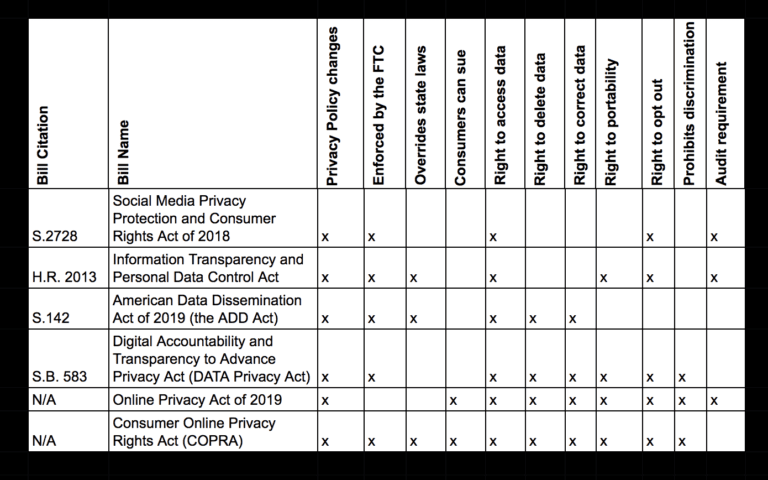 Website Policies