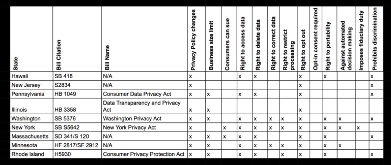 Website Policies